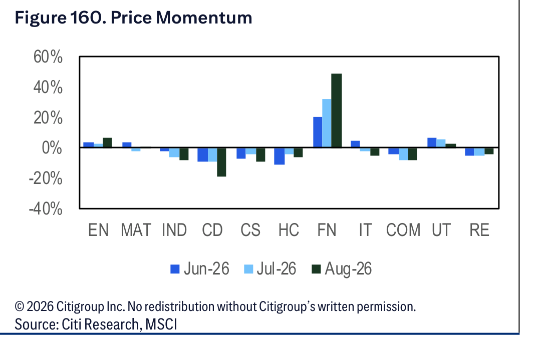 Figure 160. Figure 160. Price Momentum