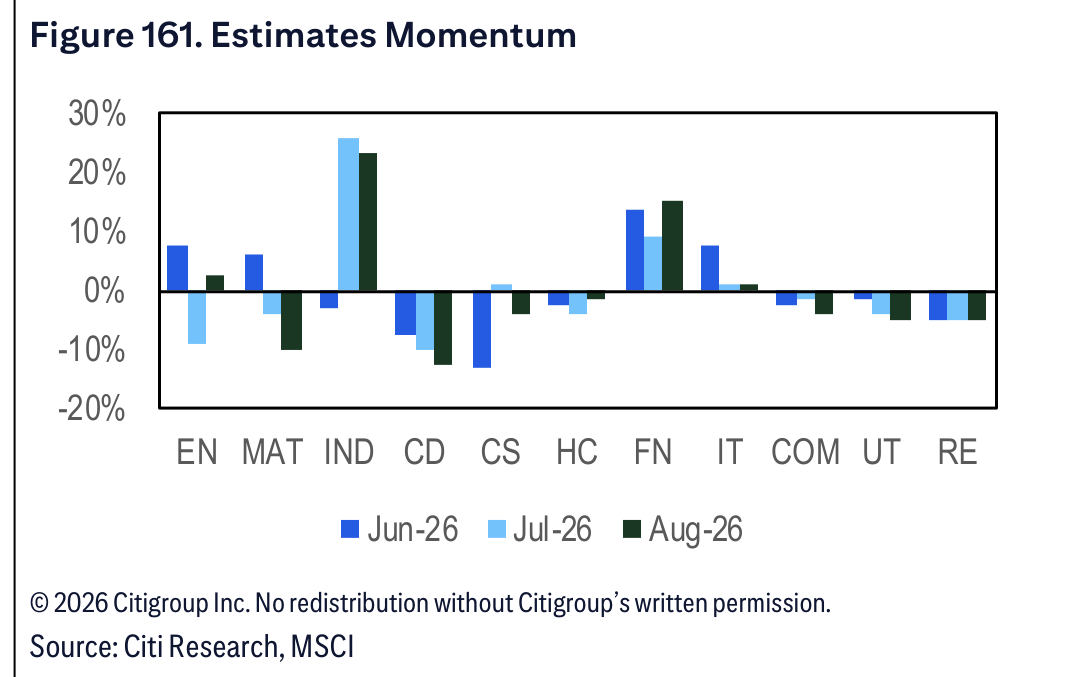 Figure 161. Figure 161. Estimates Momentum