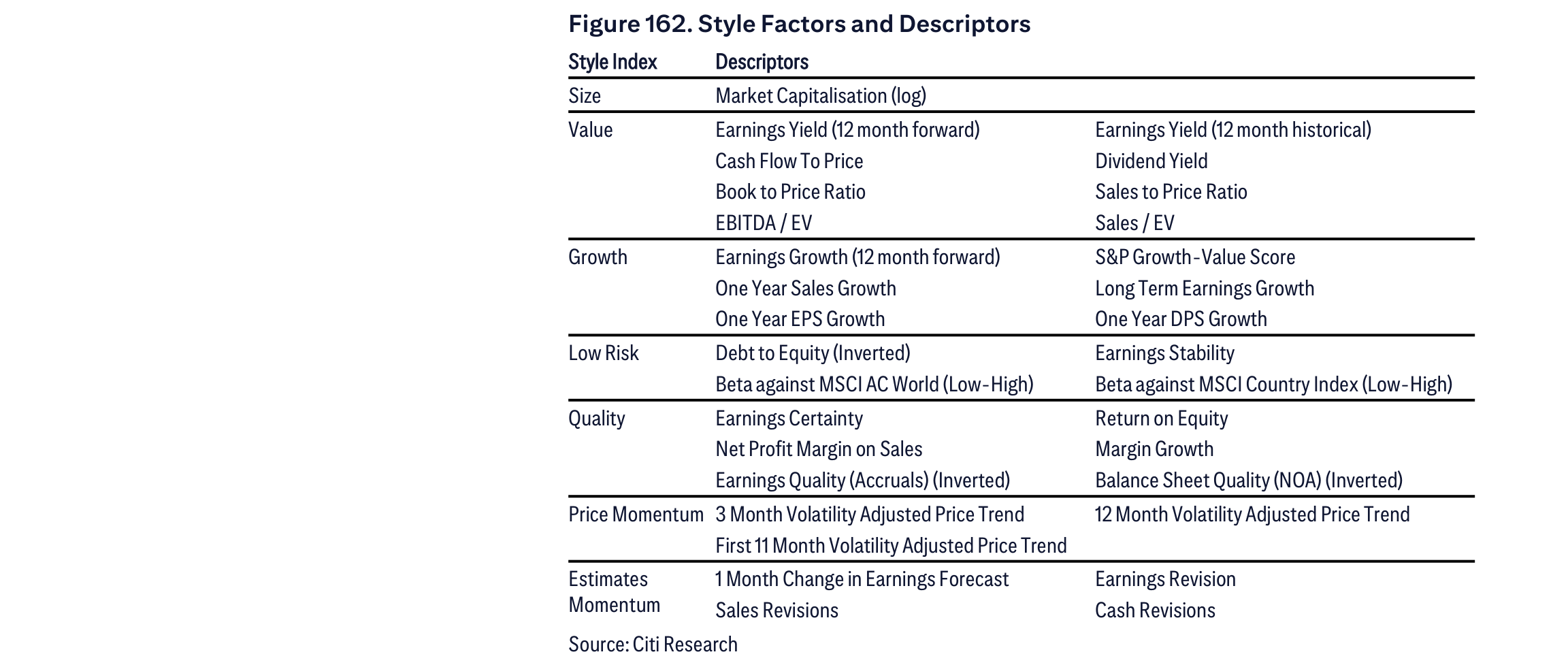 Figure 162. Figure 162. Style Factors and Descriptors