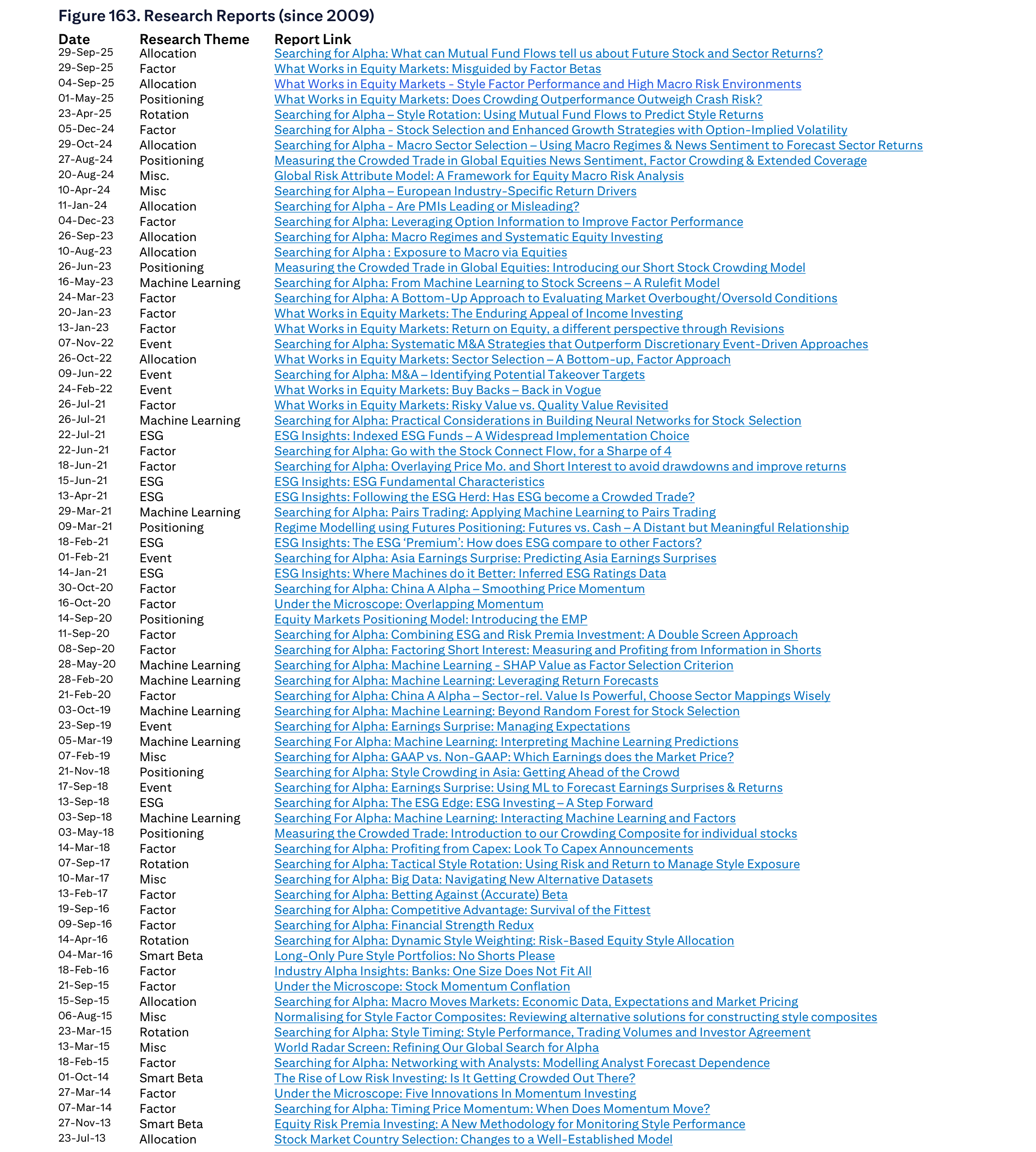 Figure 163. Figure 163. Research Reports (since 2009)
