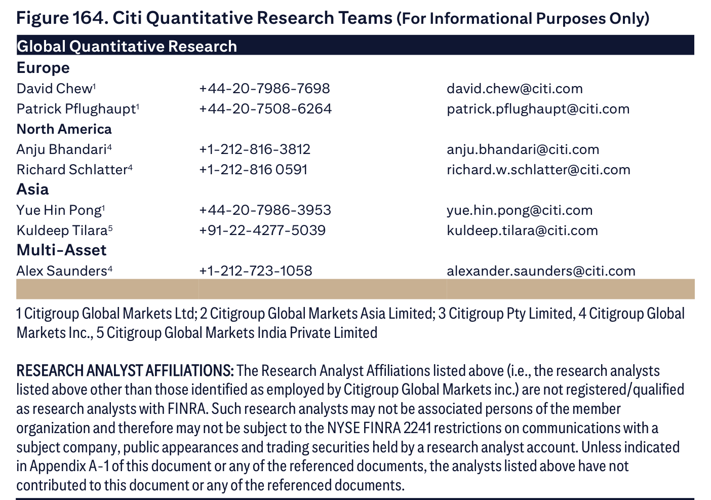 Figure 164. Figure 164. Citi Quantitative Research Teams (For Informational Purposes Only)