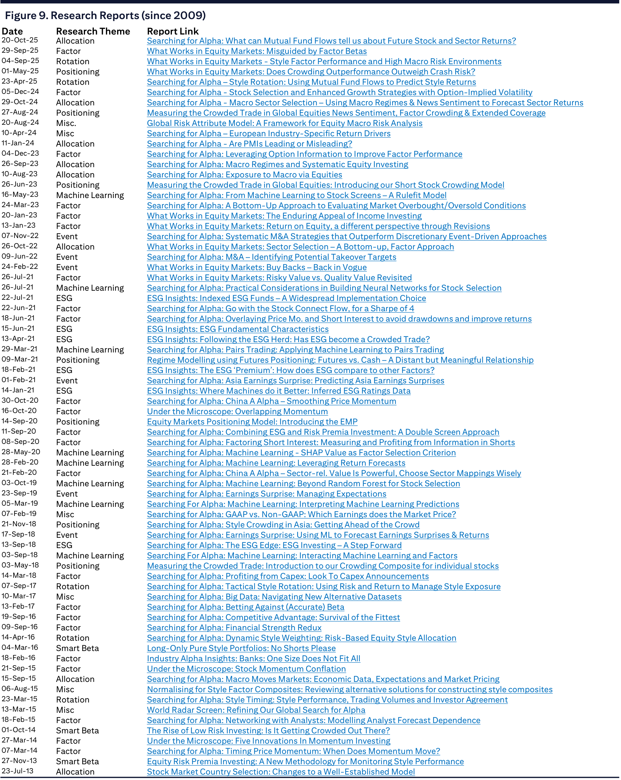 Research Reports (since 2009)