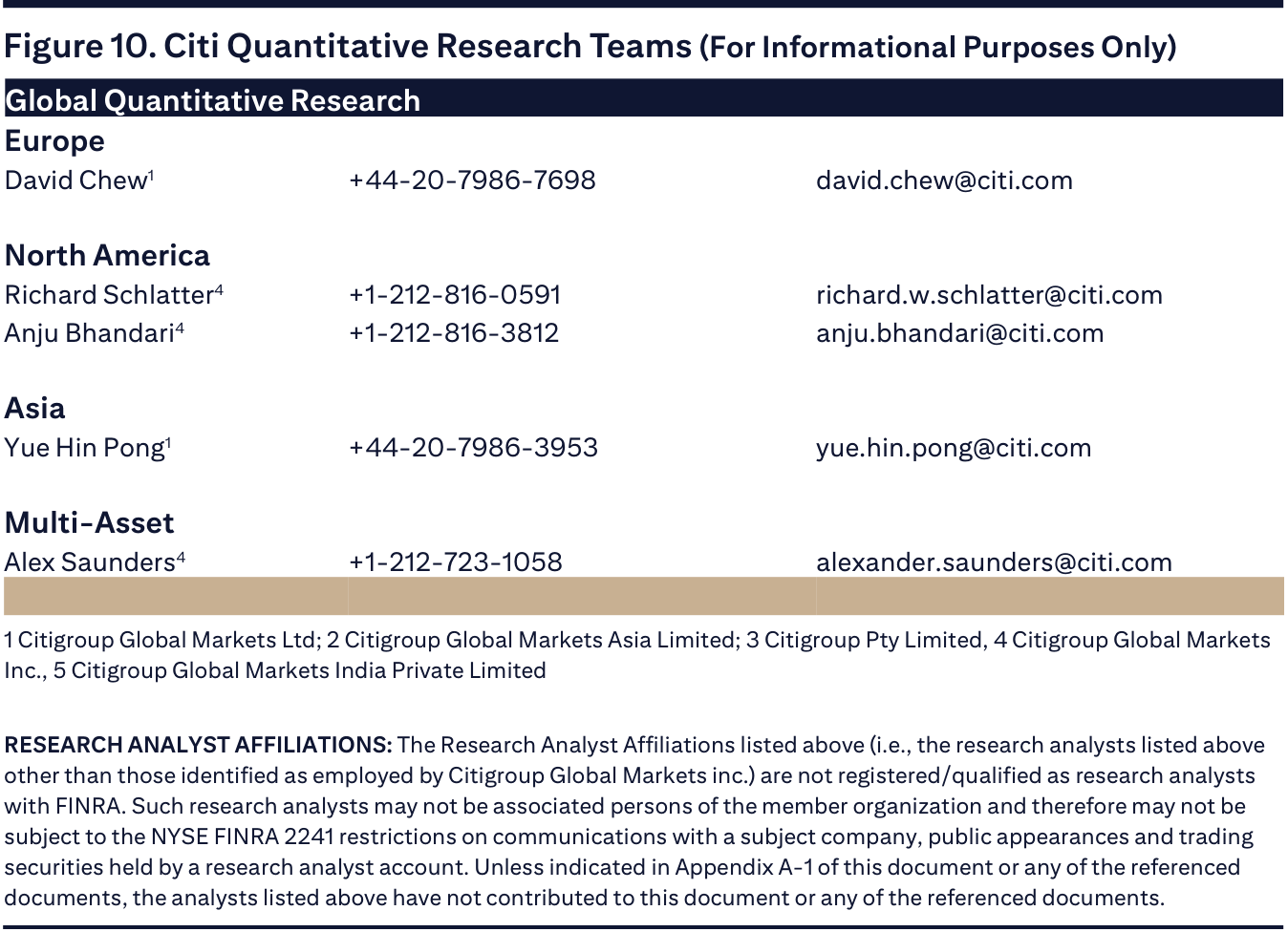 Citi Quantitative Research Teams (For Informational Purposes Only)