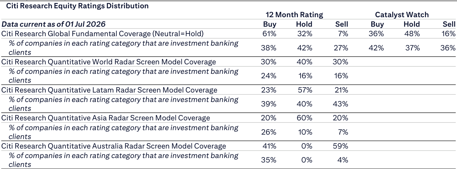 Citi Research Equity Ratings Distribution
