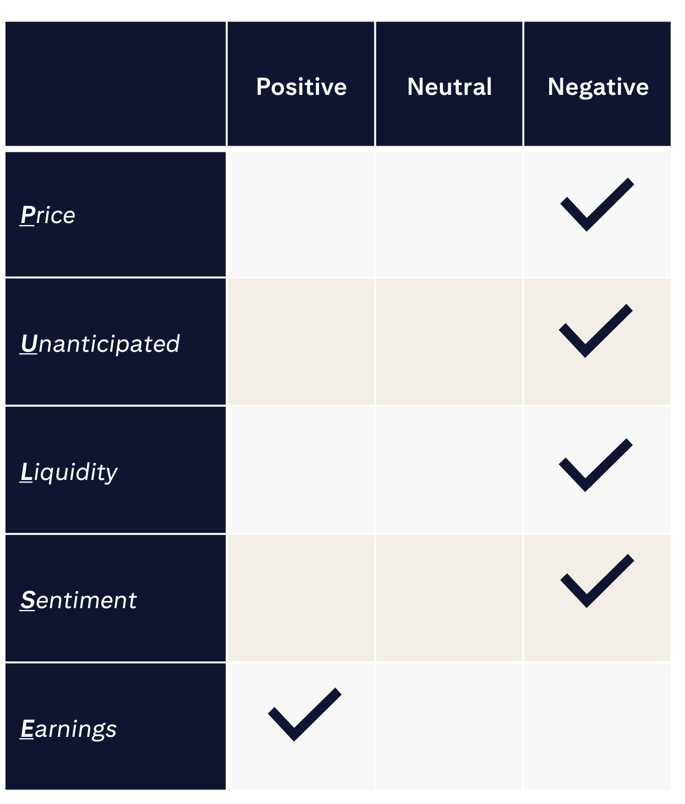 Market Outlook