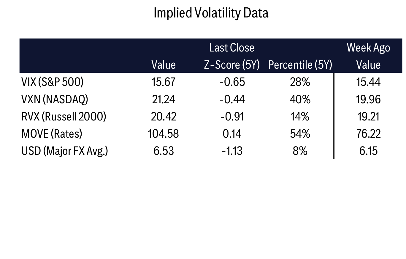 Implied Volatility Data
