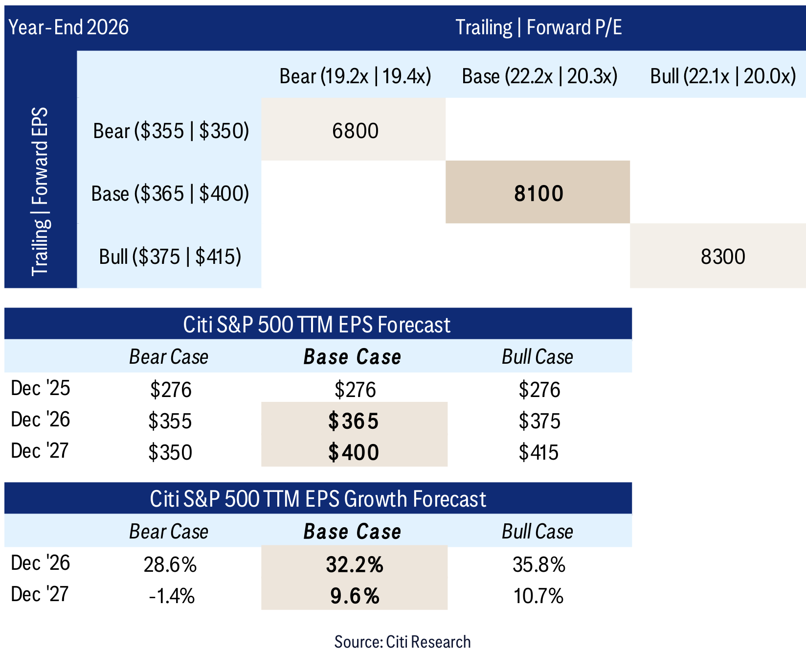 4Q 2026 Outlook forecasts