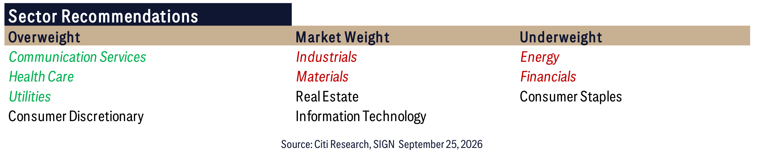 Sector Recommendations
