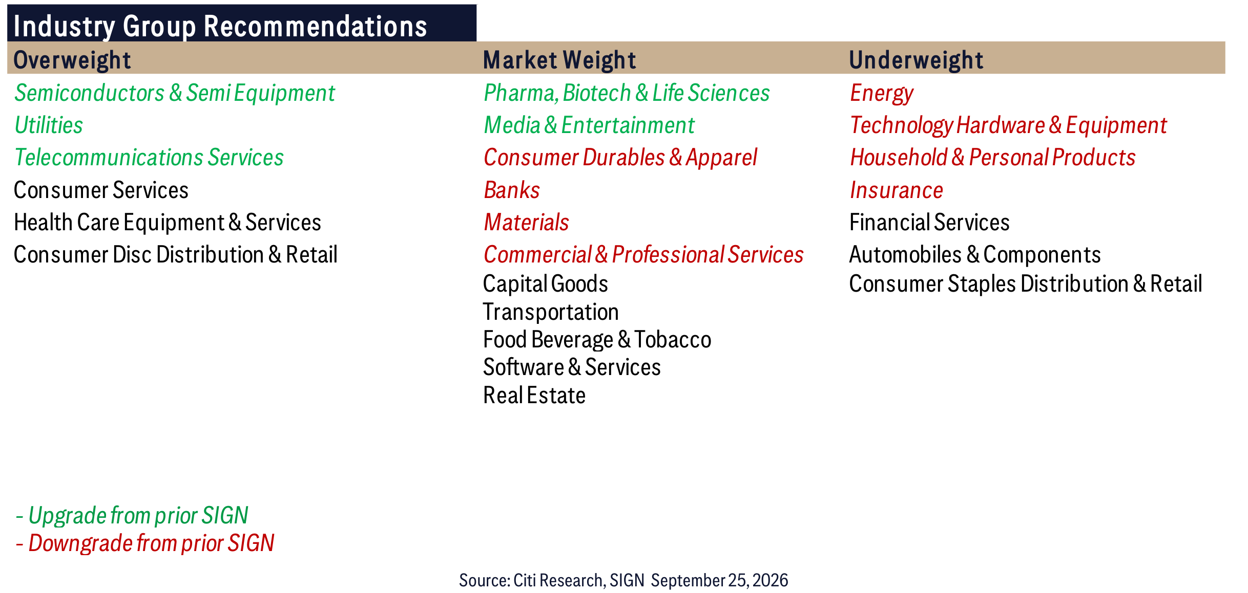 Industry Group Recommendations