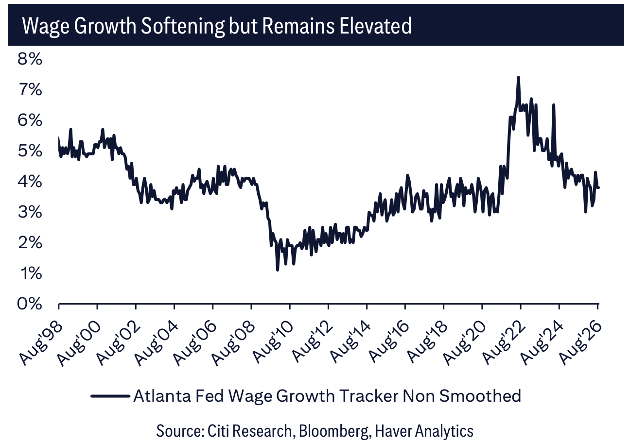 Wage Growth Softening but Remains Elevated