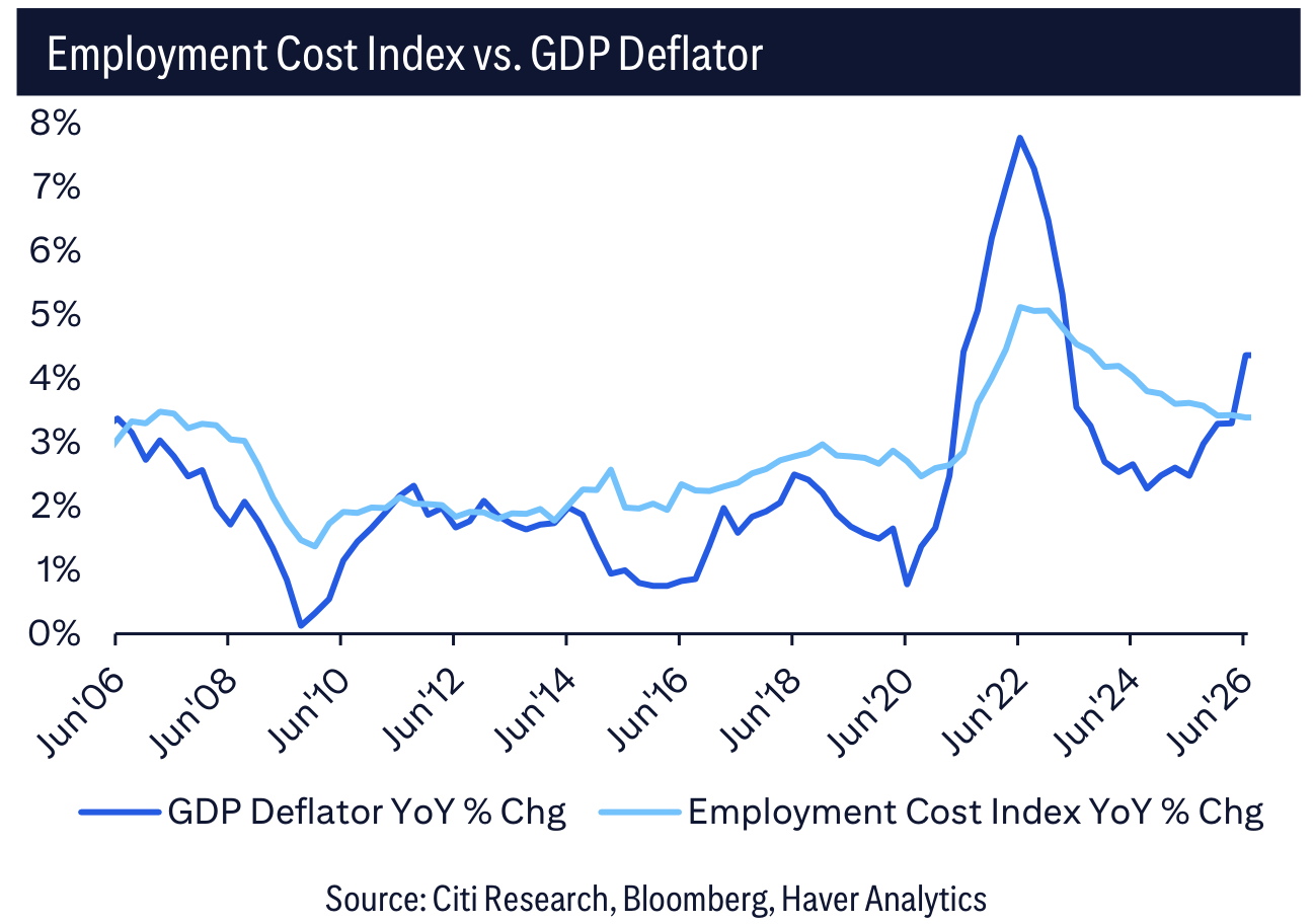 Employment Cost Index vs. GDP Deflator