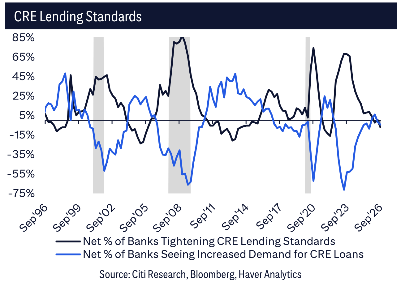 CRE Lending Standards