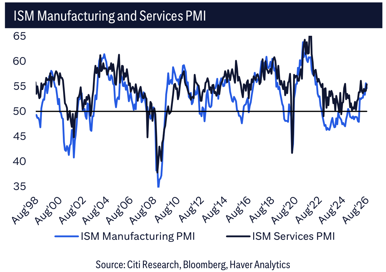ISM Manufacturing and Services PMI