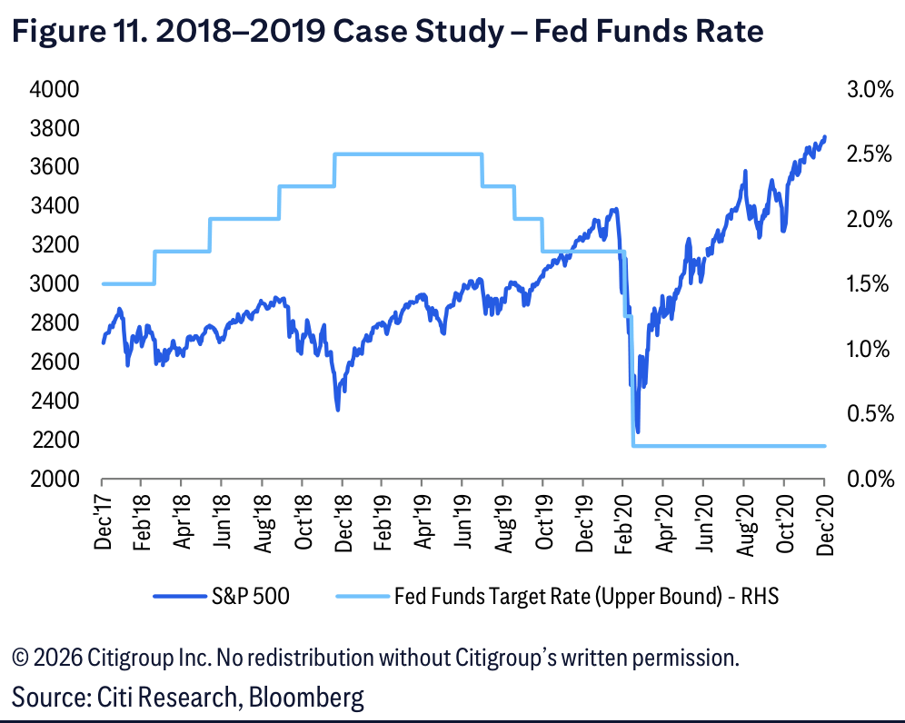 Figure 11. 2018–2019 Case Study – Fed Funds Rate