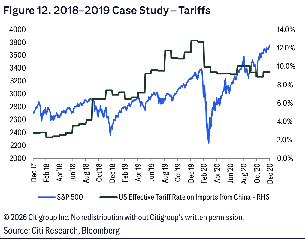 Figure 12. 2018–2019 Case Study – Tariffs