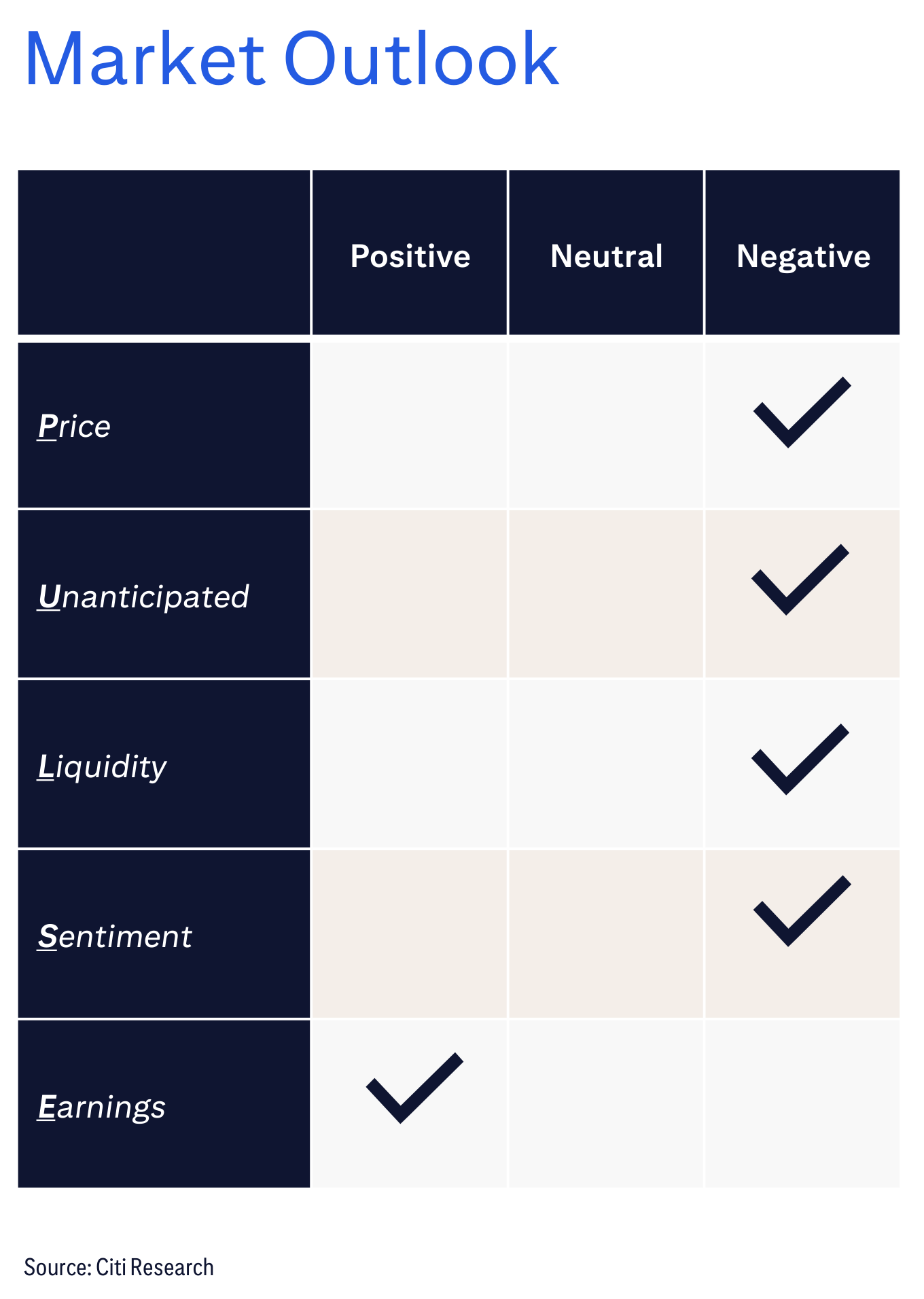 Market Outlook