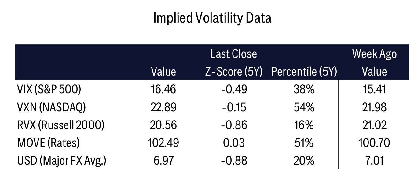 Implied Volatility Data