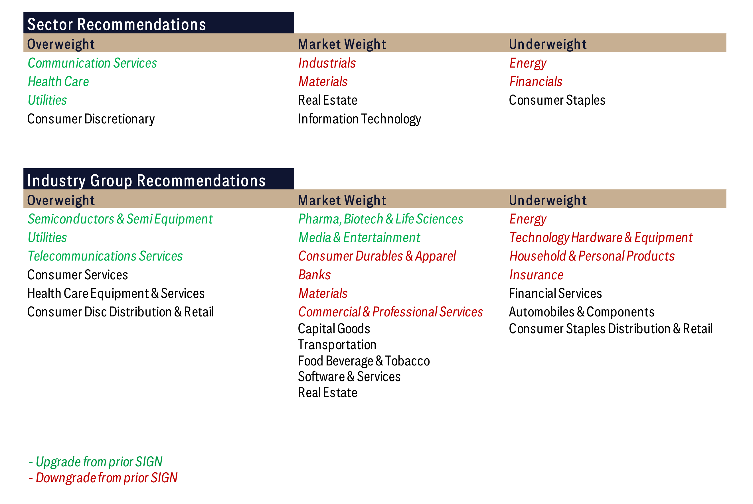 Sector Recommendations