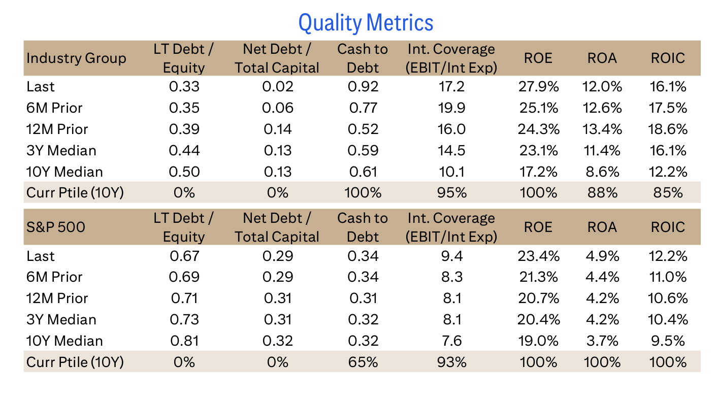 Quality Metrics