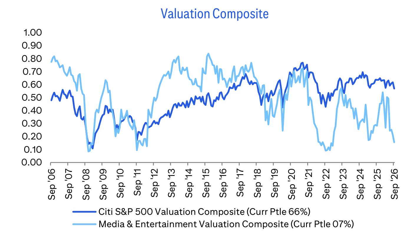 Valuation Composite