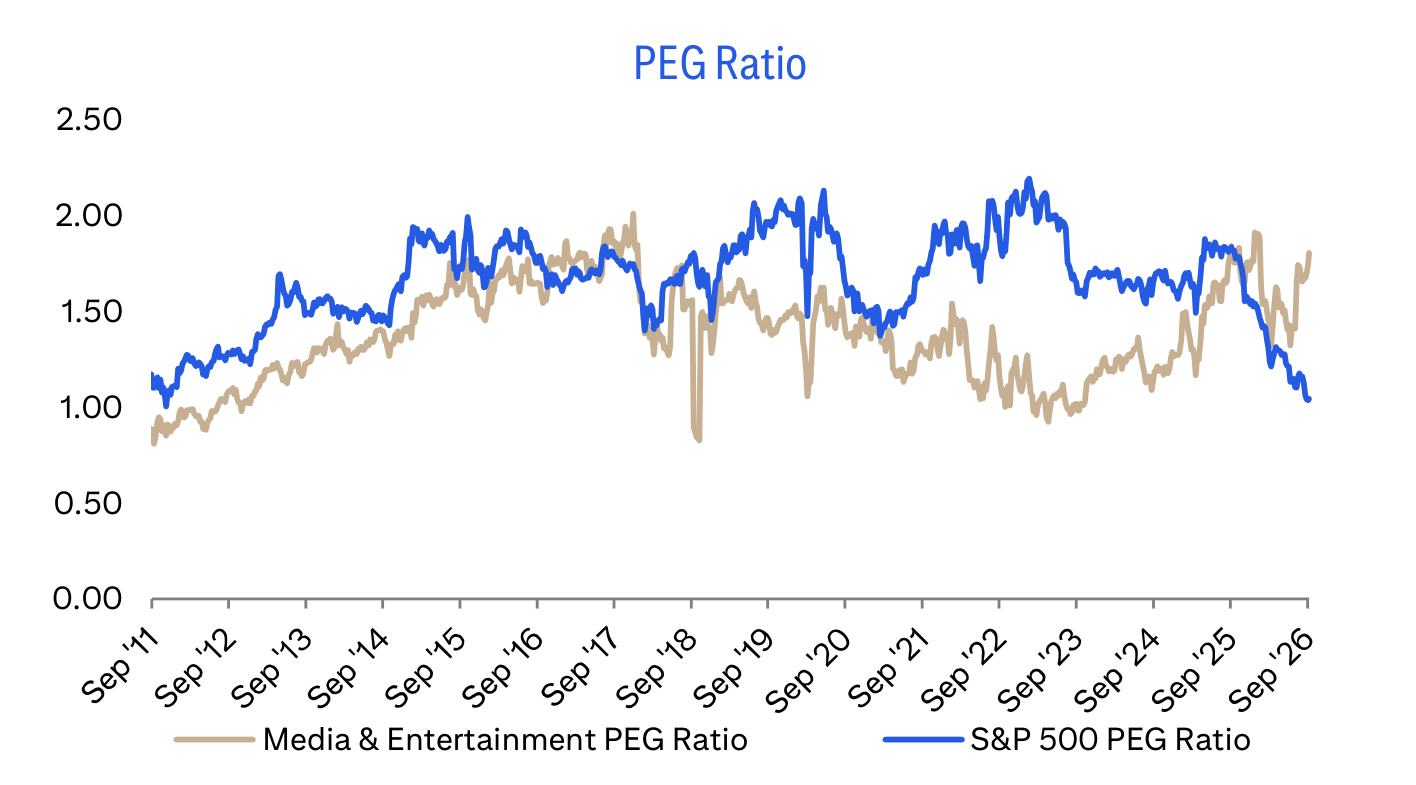 PEG Ratio