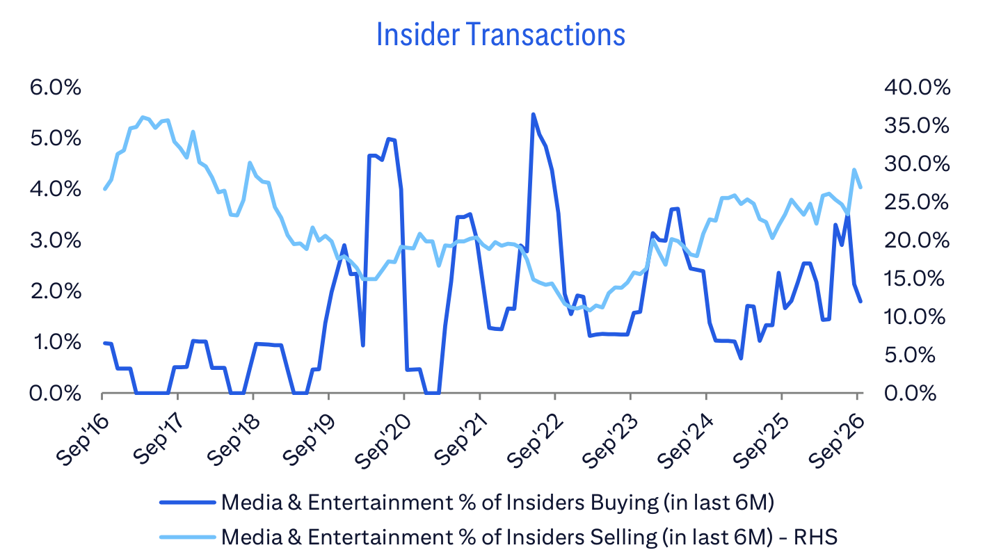 Insider Transactions