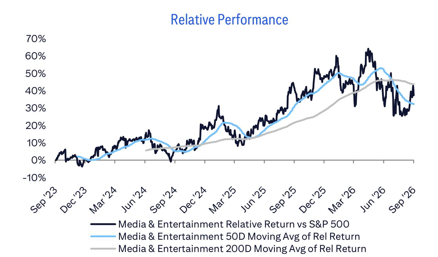 Relative Performance
