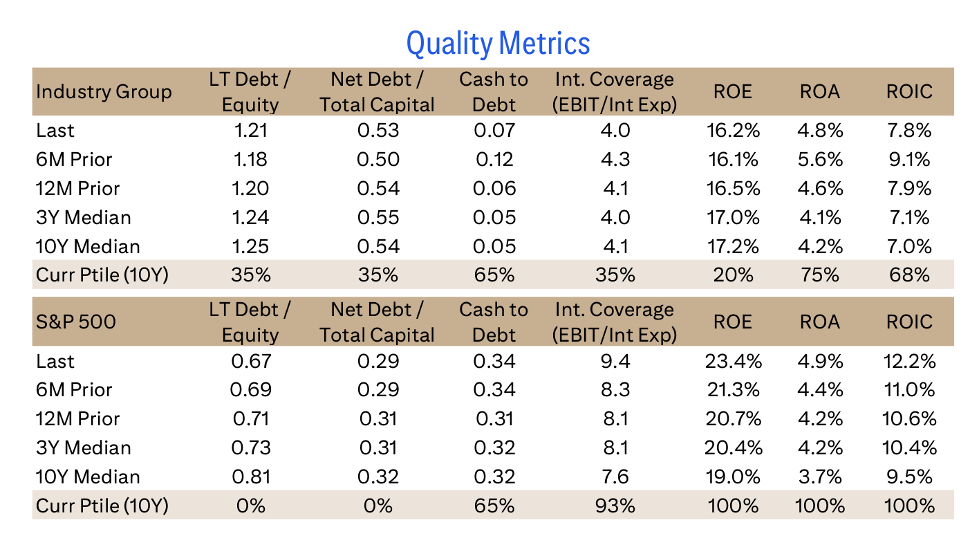 Quality Metrics