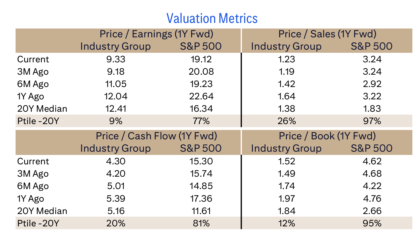 Valuation Metrics