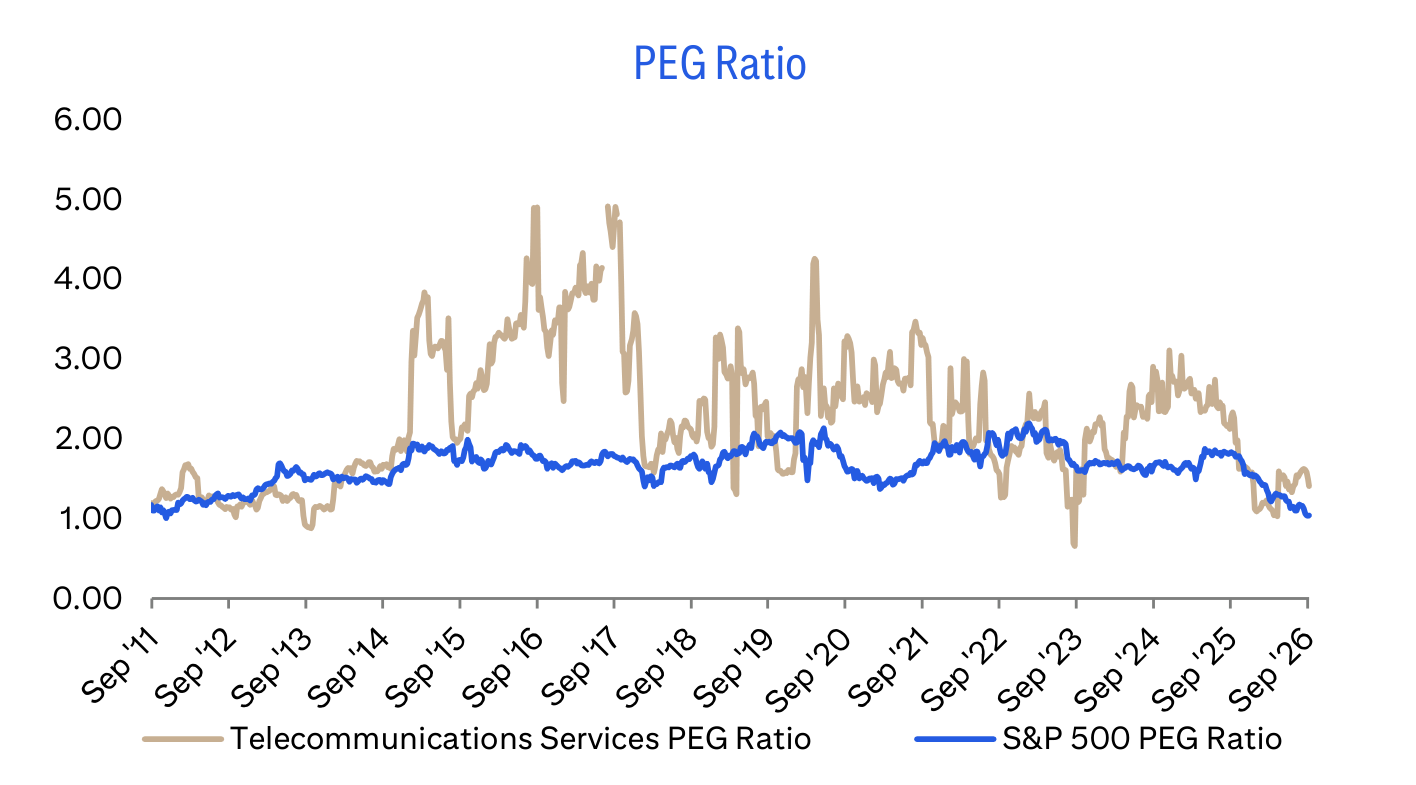 PEG Ratio