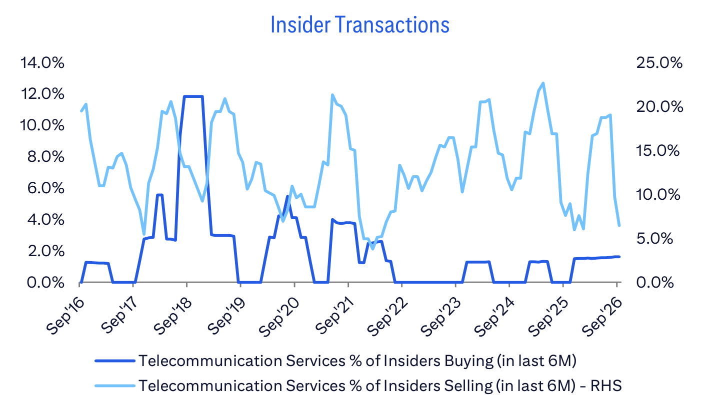 Insider Transactions