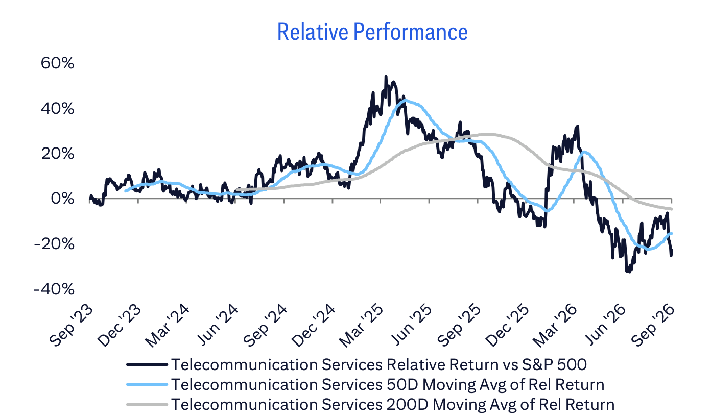 Relative Performance