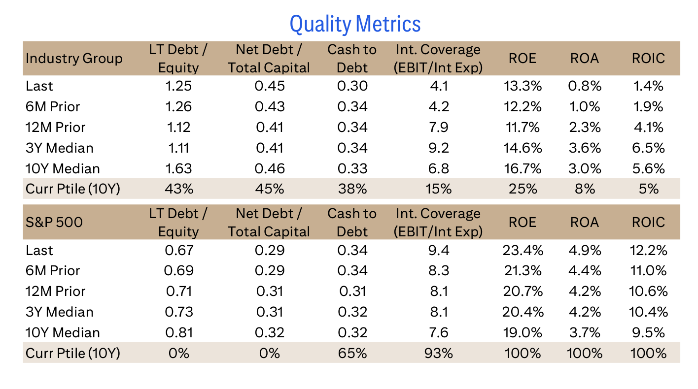 Quality Metrics