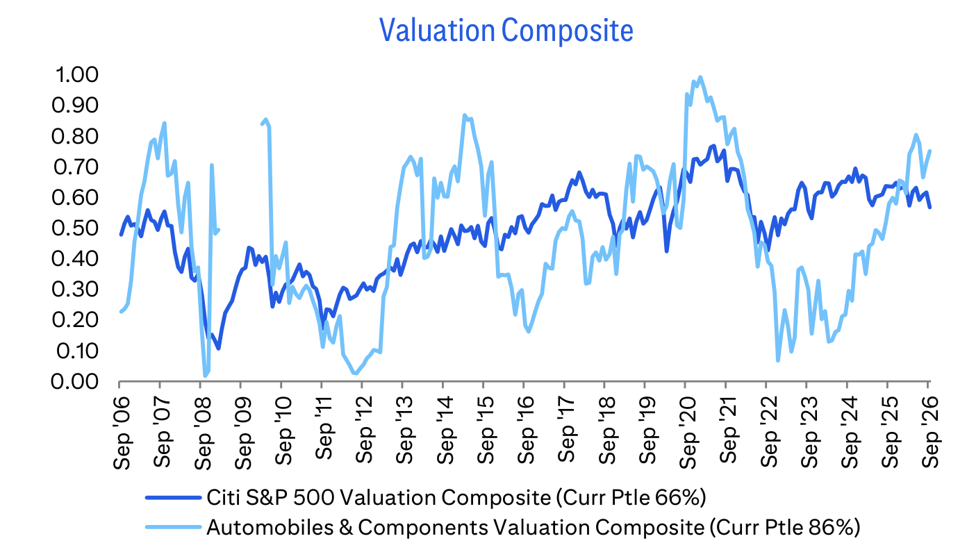 Valuation Composite