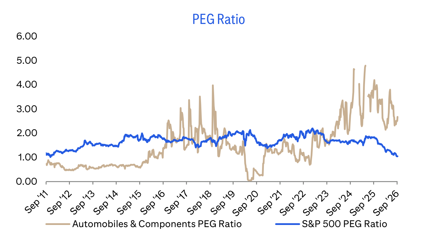 PEG Ratio