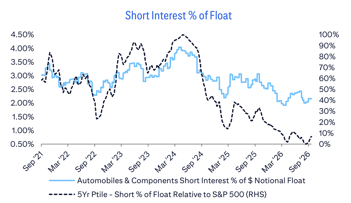 Short Interest % of Float