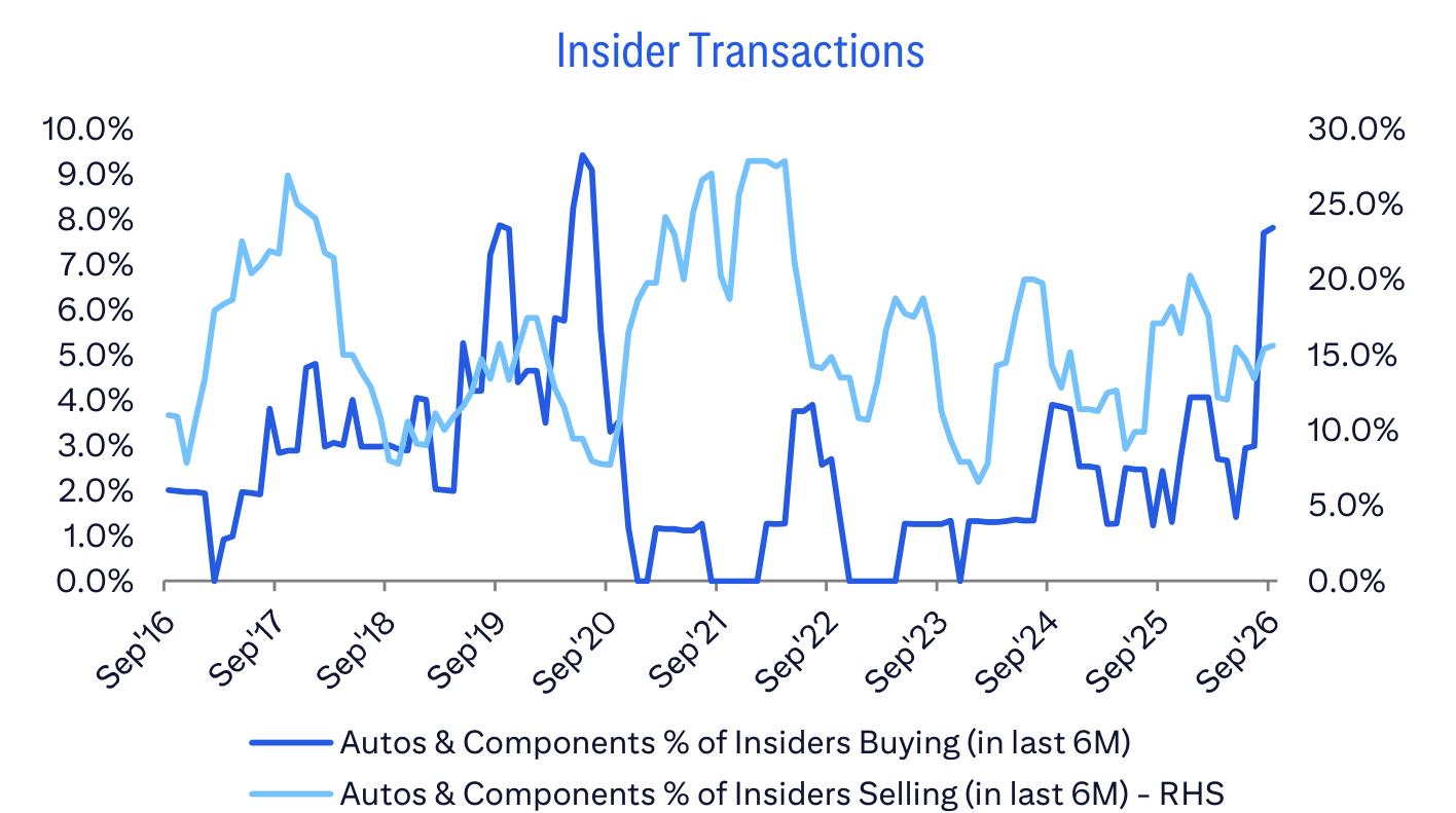 Insider Transactions