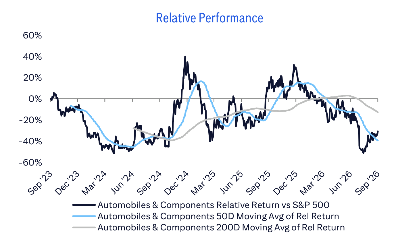 Relative Performance