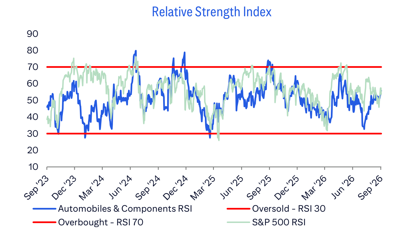 Relative Strength Index