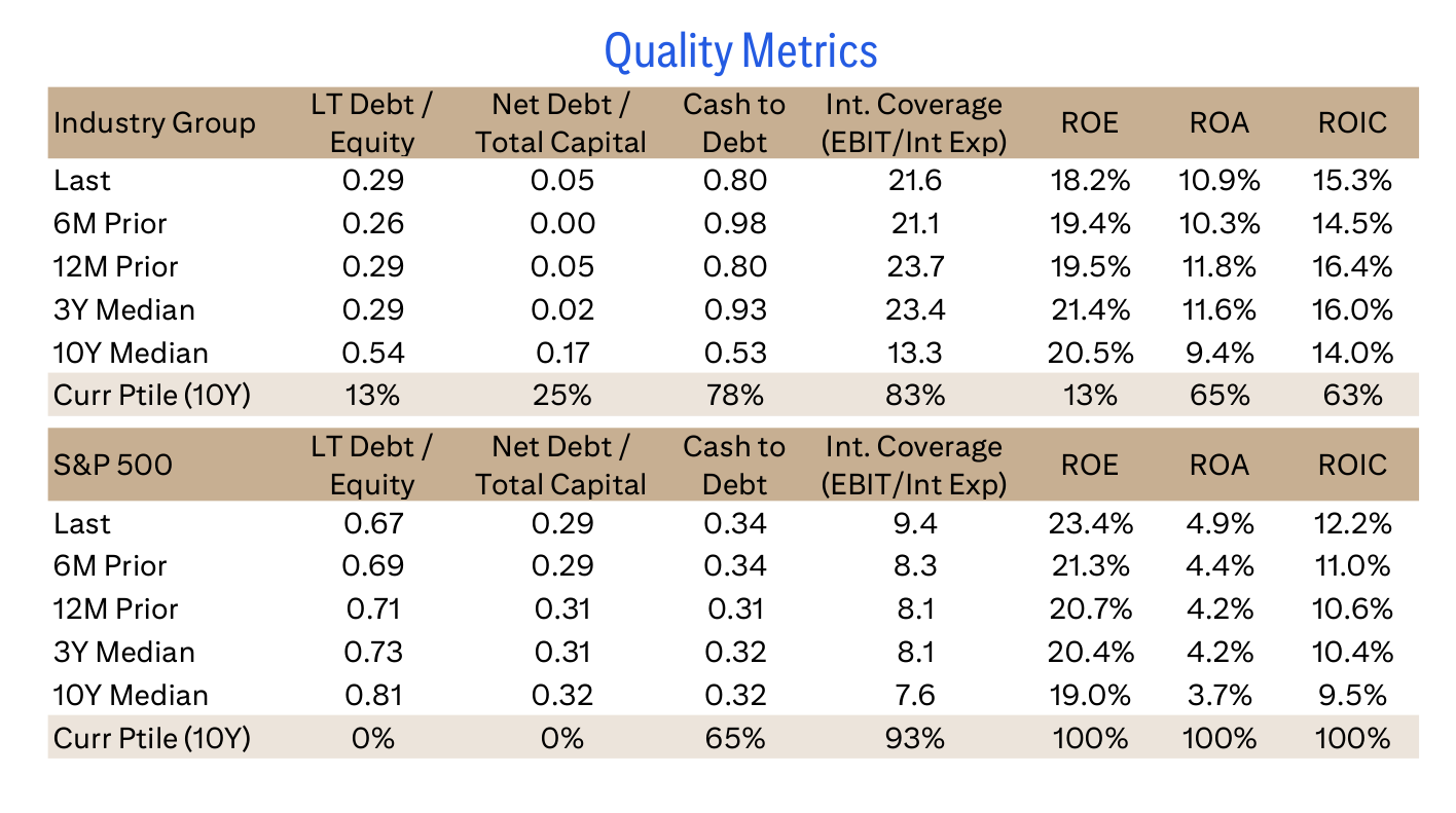 Quality Metrics