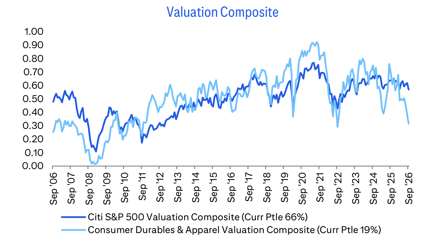 Valuation Composite