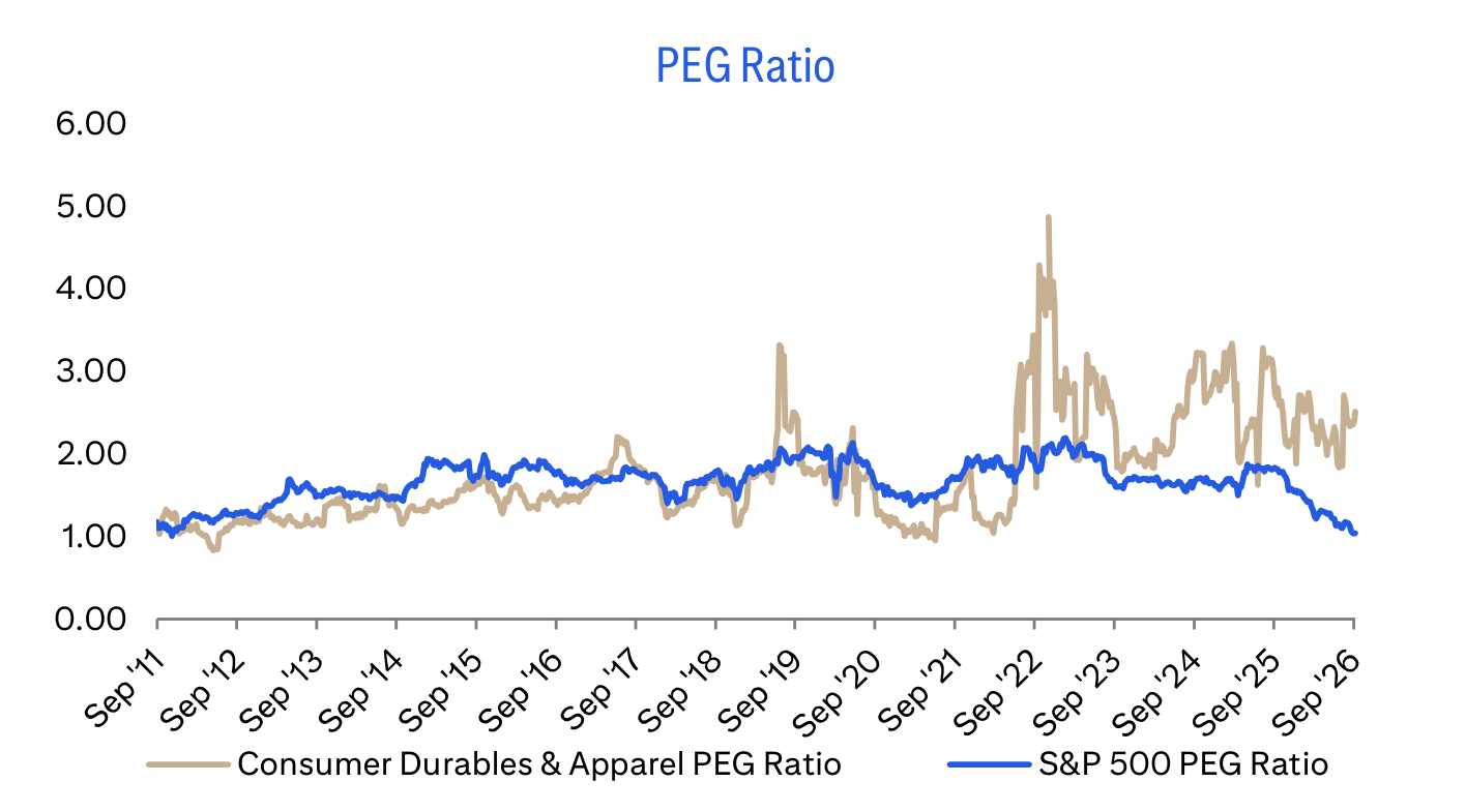 PEG Ratio