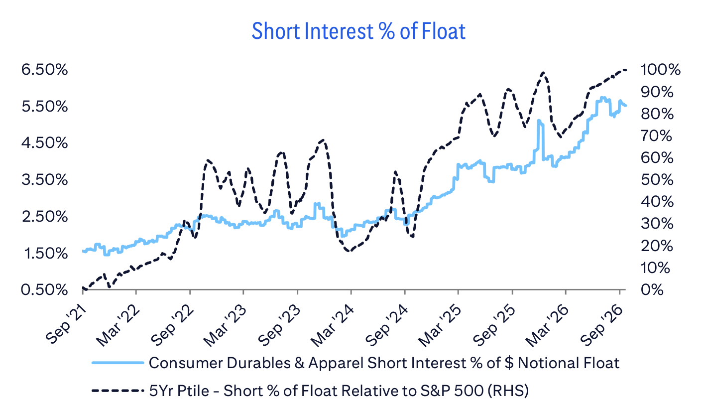 Short Interest % of Float