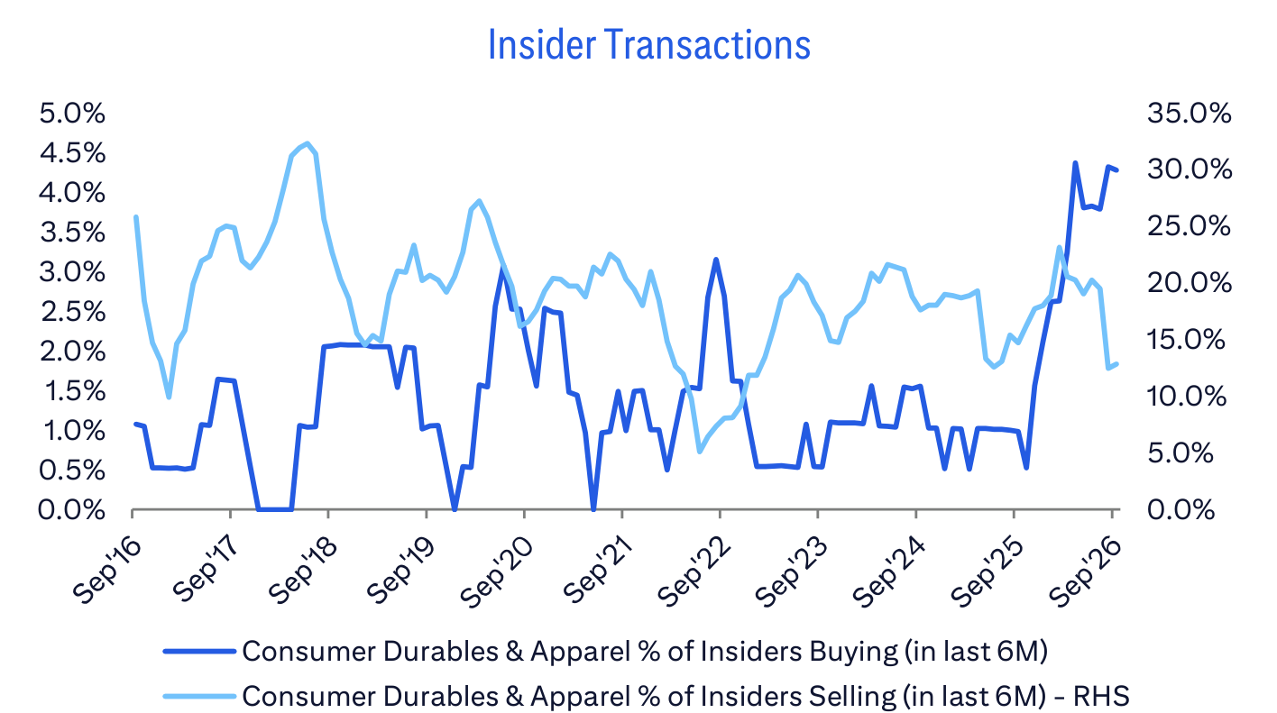 Insider Transactions