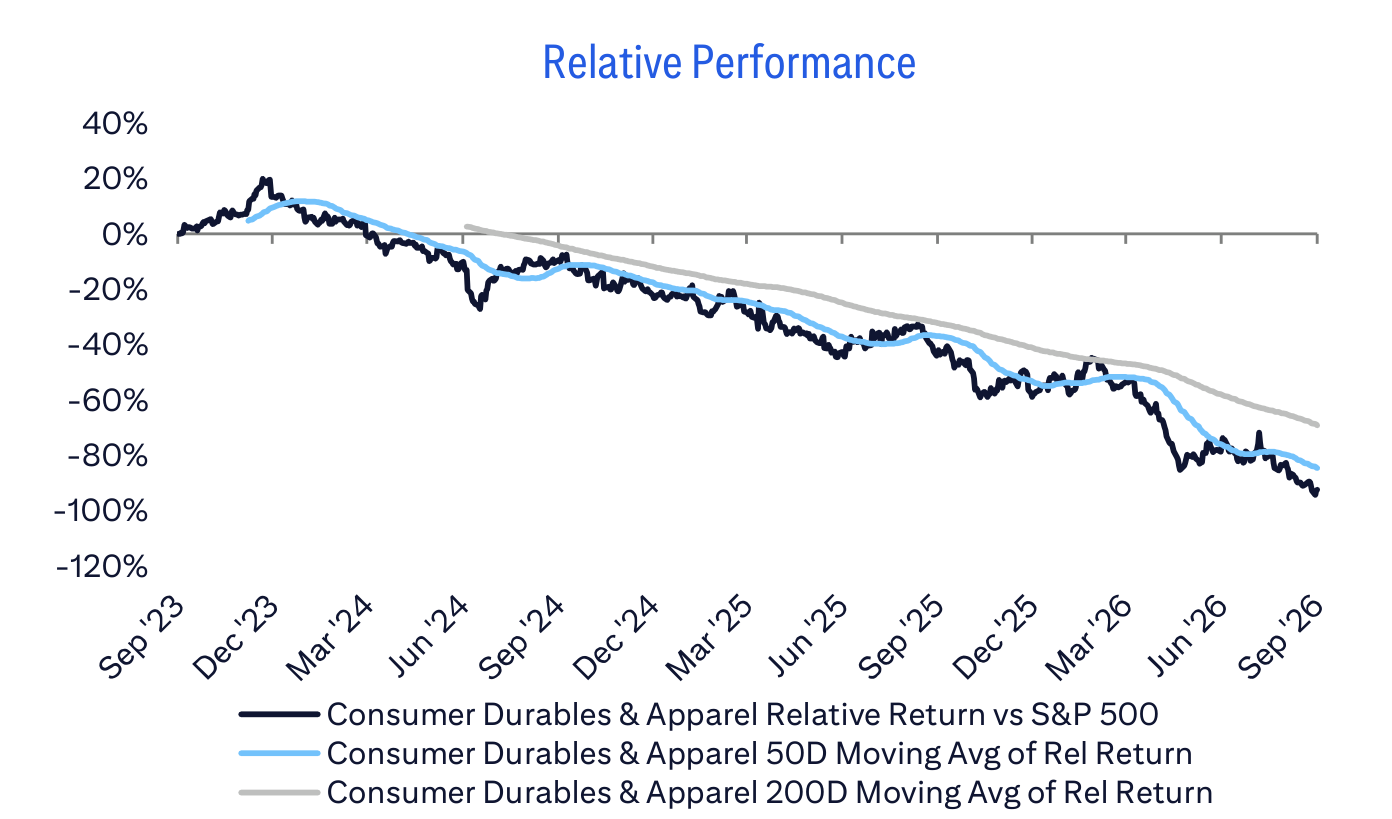 Relative Performance
