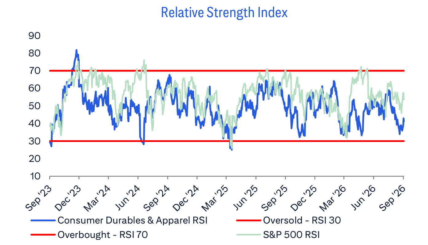 Relative Strength Index