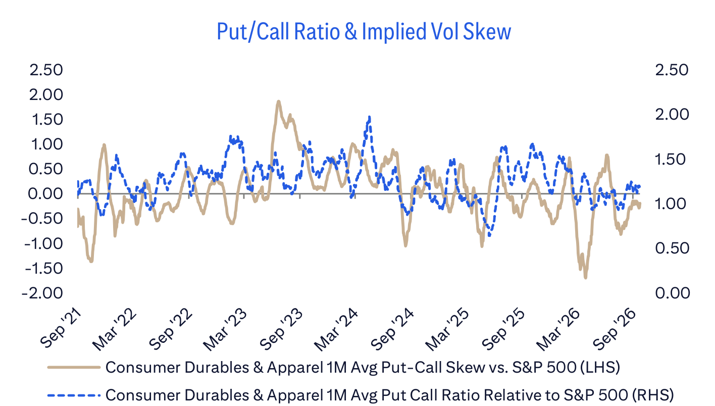 Put/Call Ratio & Implied Vol Skew
