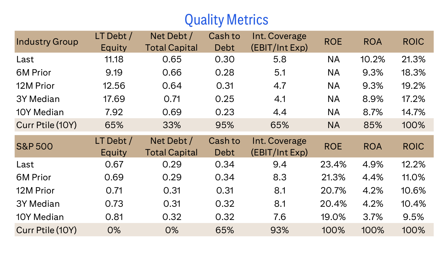 Quality Metrics