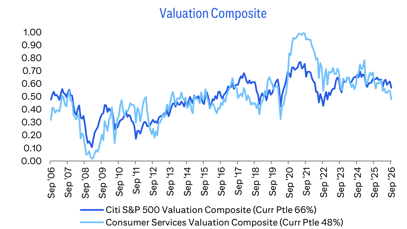 Valuation Composite