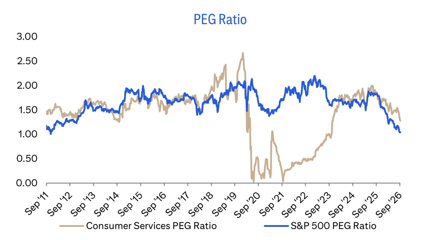 PEG Ratio